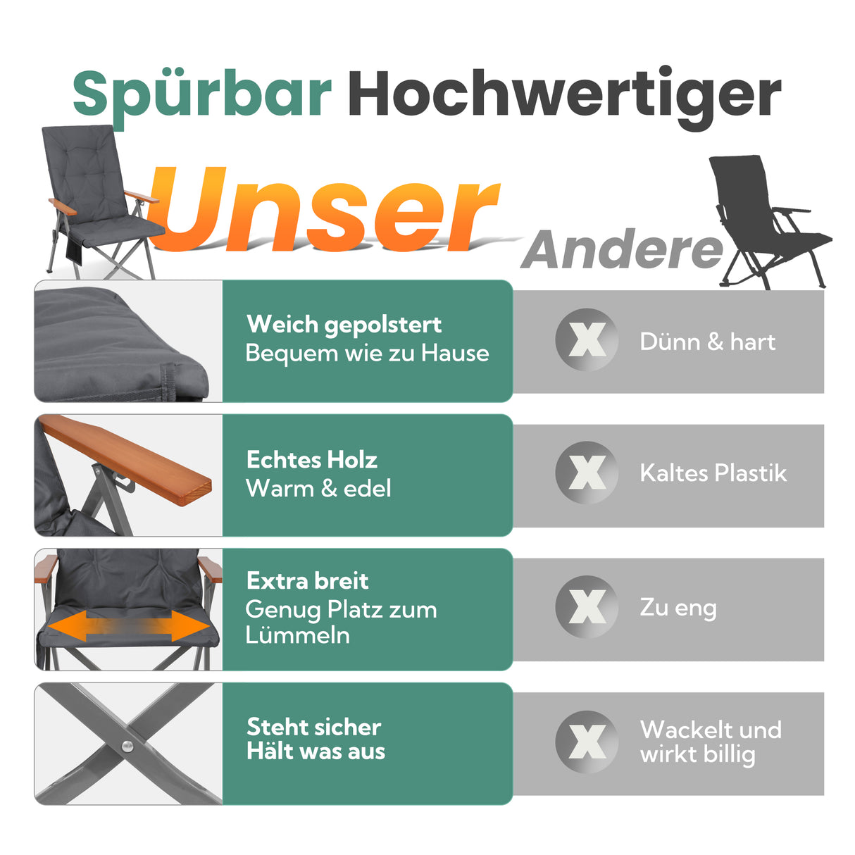 Homecall Camping Chair Foldable 150 kg Load Capacity High-Backed Chair Luxury Folding Chair Camping Chair with 3 Positions Adjustable with 4.5 cm Thick Padded Fishing Chair for Garden Balcony Caravan