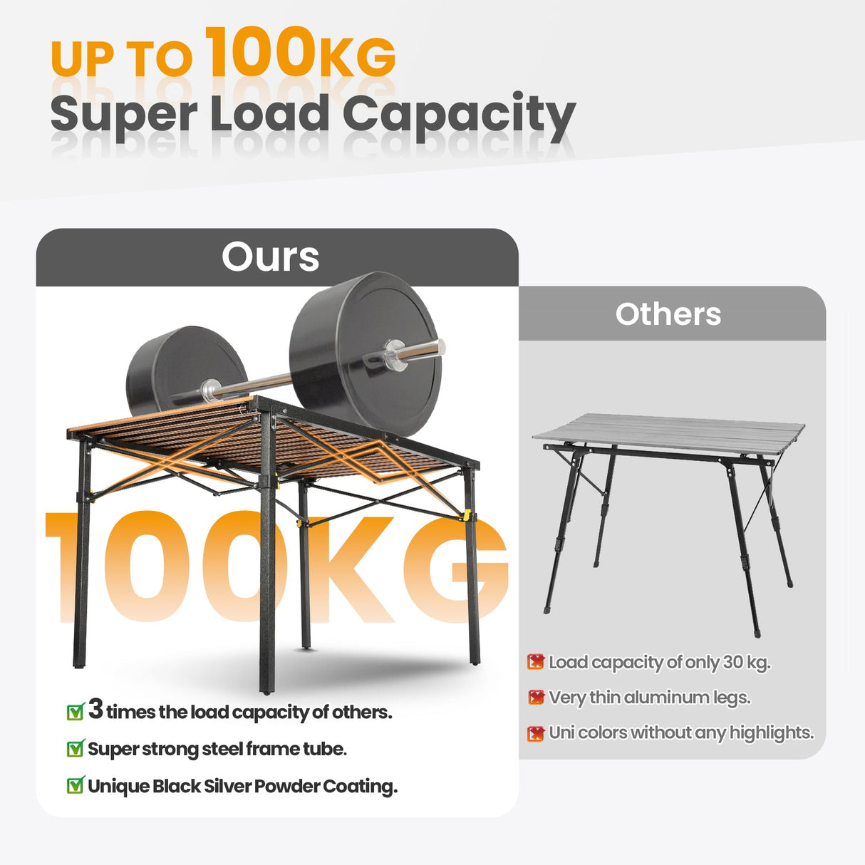 HOMECALL Folding Table Camping Table Foldable Balcony Table Portable Aluminum Frame, bis 100kg - Homecall - outdoor