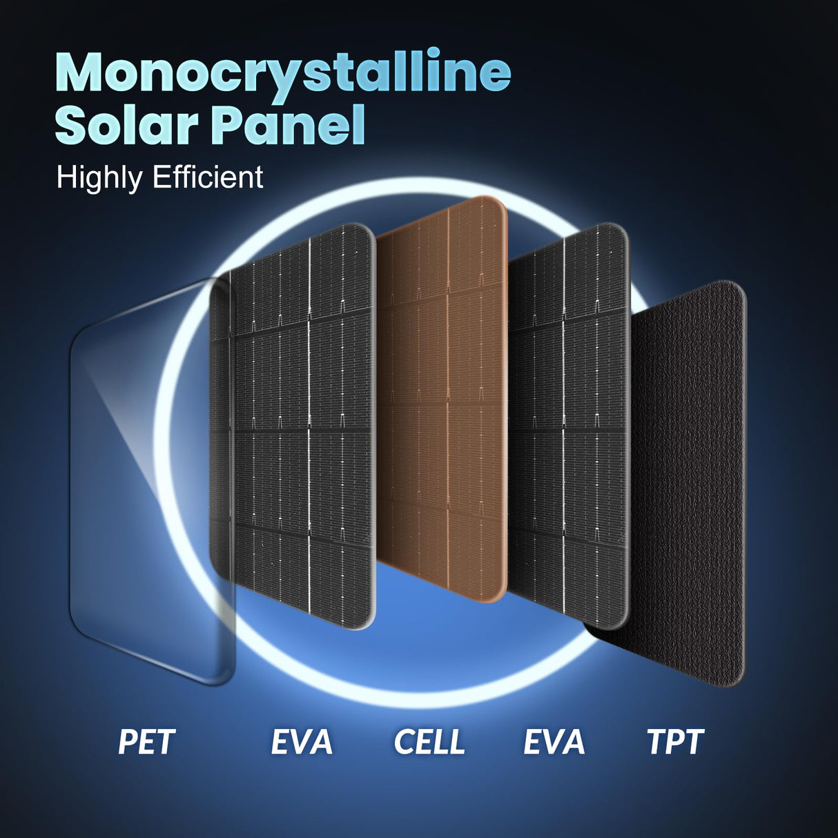 HOMEMORE 28W Portable Solar Charger with QC3.0 USB/Type - C Port, Solar Panel, Foldable, Ideal for Cell Phone, Tablet, Power Bank, Camera And So On - Homecall - outdoor